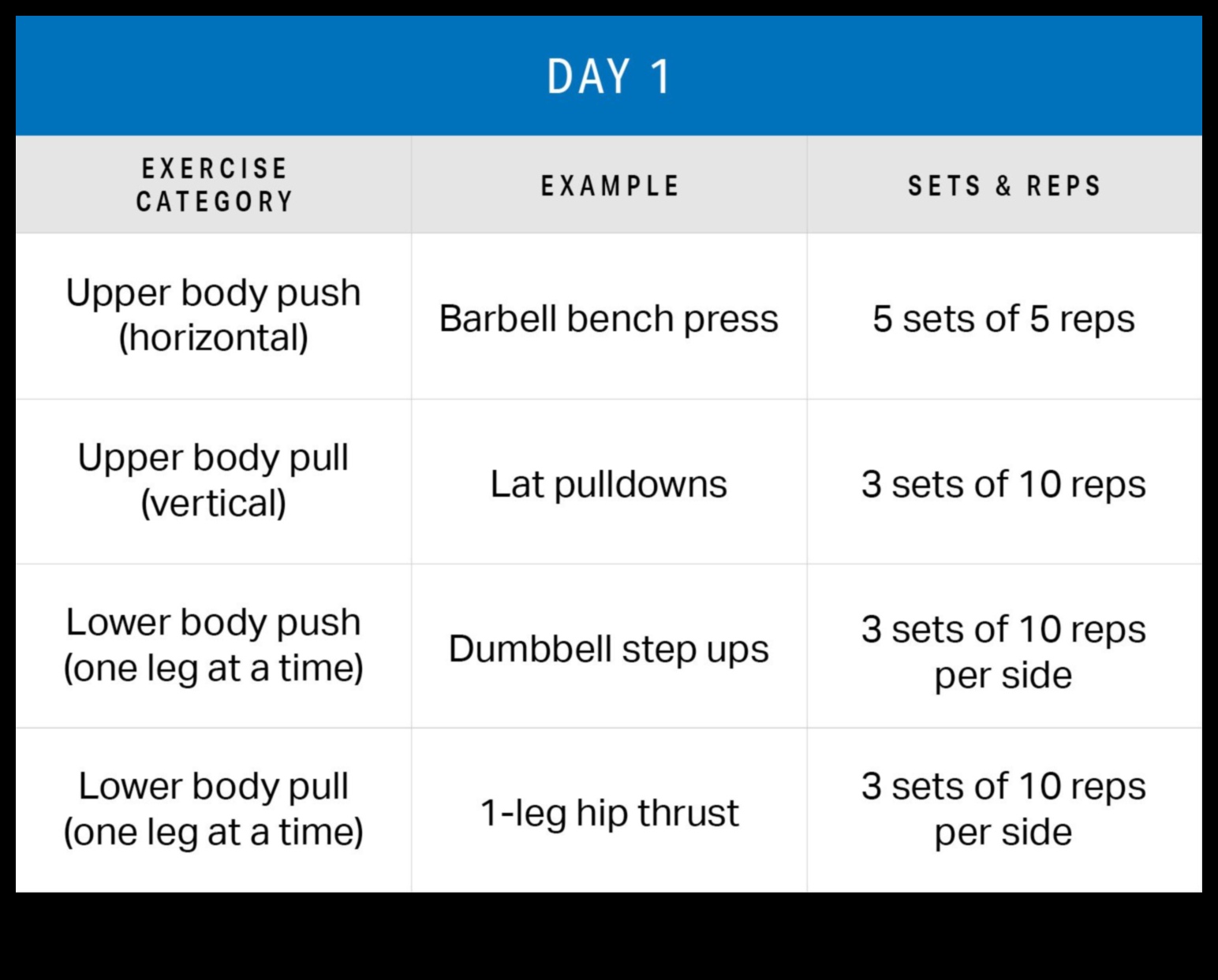 Puterea în simplitate: echipament de exercițiu minimalist pentru antrenamente eficiente