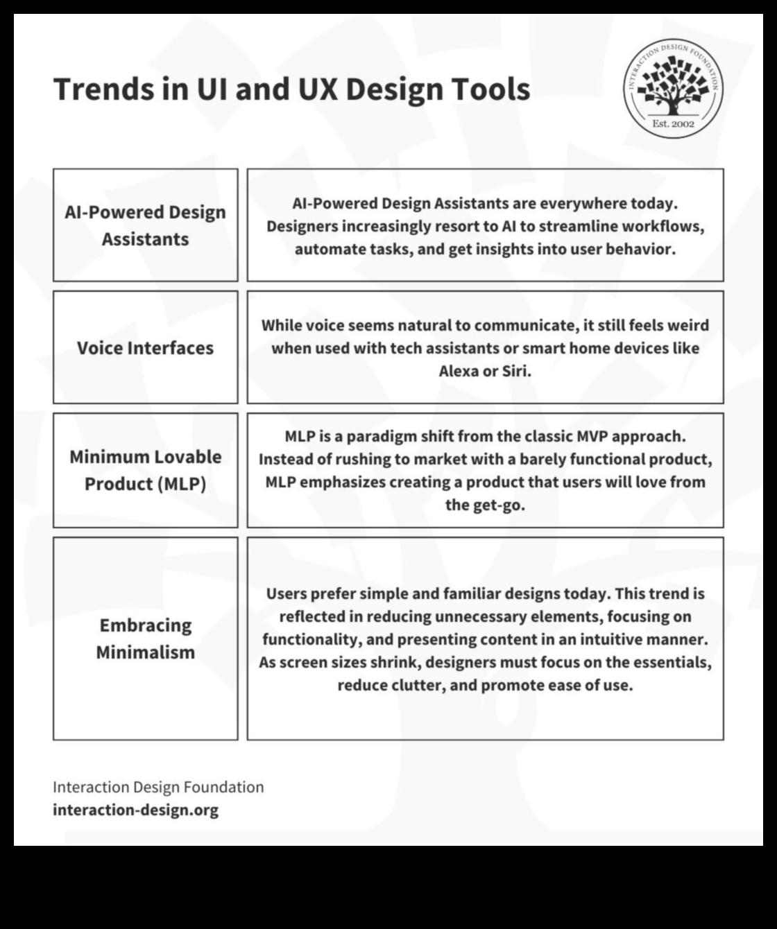Dincolo de elementele de bază Explorarea celor mai recente tendințe în instrumentele de proiectare 3 Dincolo de elementele de bază: explorarea tendințelor în instrumentele de proiectare
