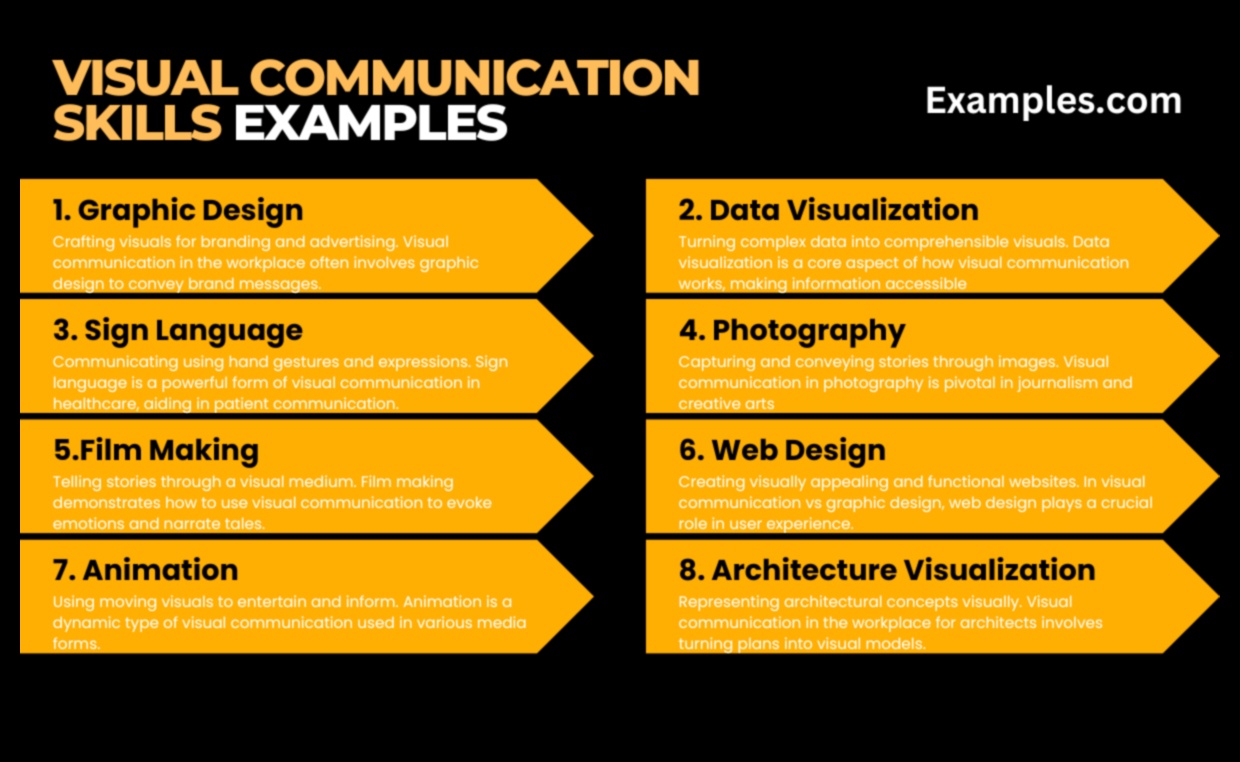 Conversații vizuale: limbajul portofoliilor de design