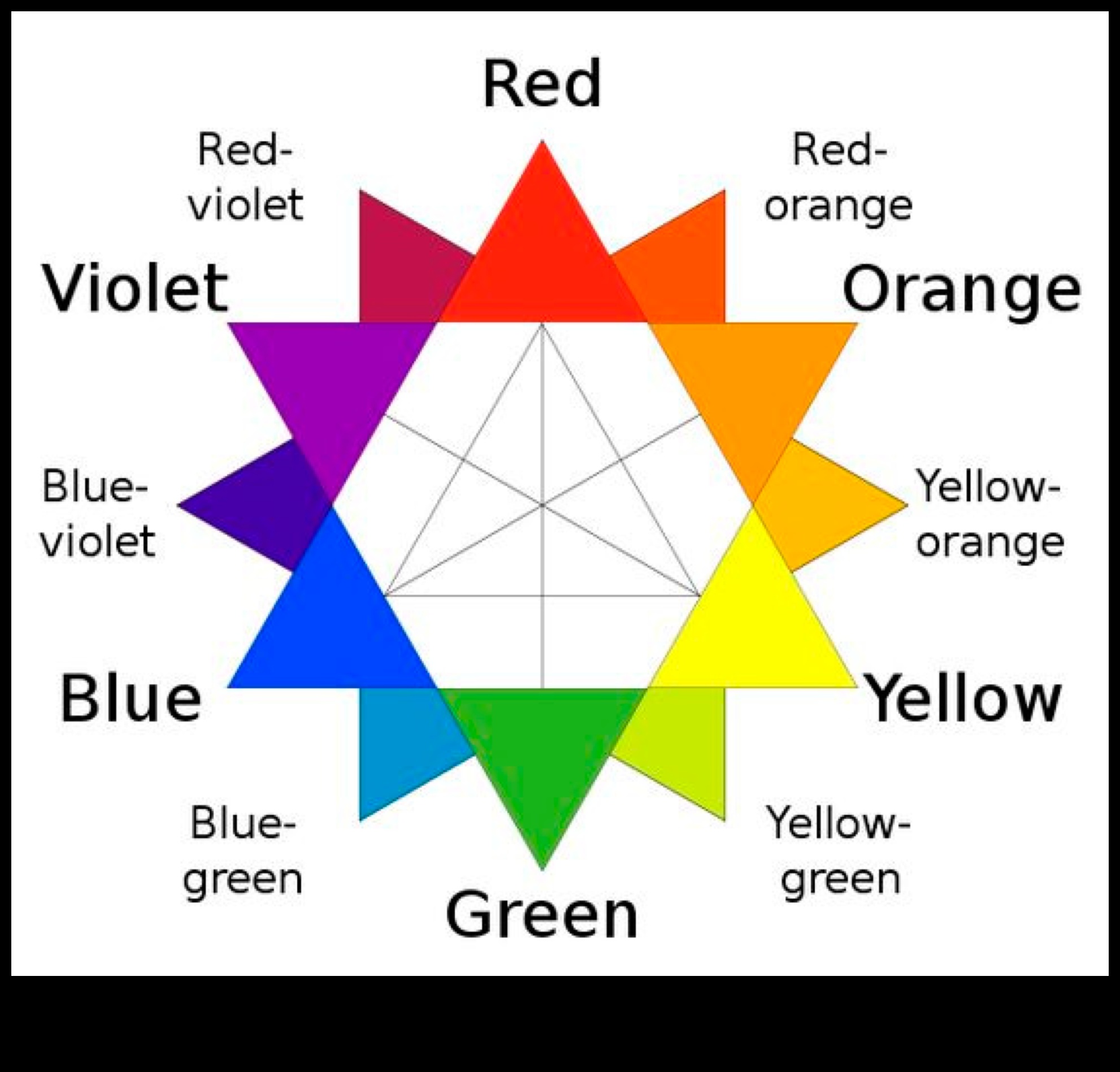 Poezie creativă Limbajul artei vizuale în 3D 5 Poezie creativă: limbajul artei vizuale în 3D