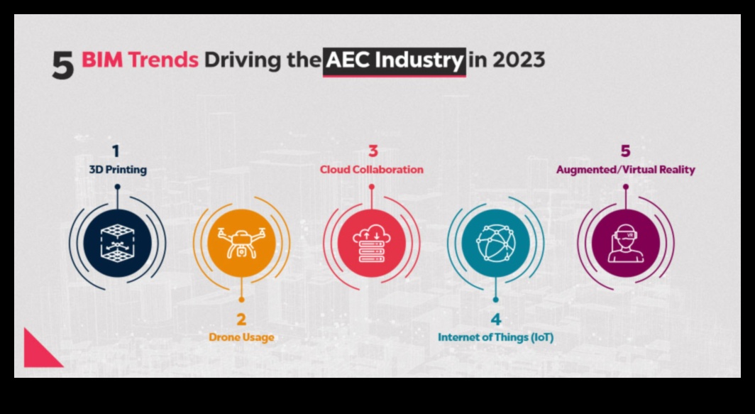 Tendințe de inovare în proiectare și tehnici pentru revoluționarea soluțiilor 4 Soluții de revoluționare: tendințe și tehnici în inovarea designului