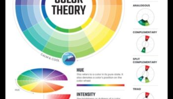 Conversații colorate: limbajul designului digital