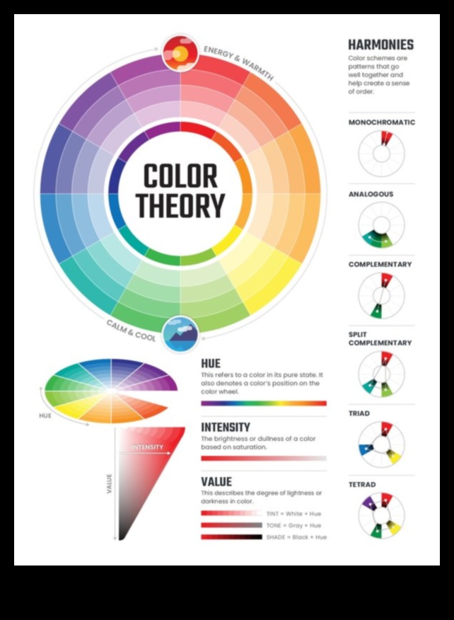 Conversații pline de culoare Limbajul designului digital Cum se îmbină culoarea și tipografia pentru a crea o experiență captivantă din punct de vedere vizual și ușor de utilizat. 1 Conversații colorate: limbajul designului digital
