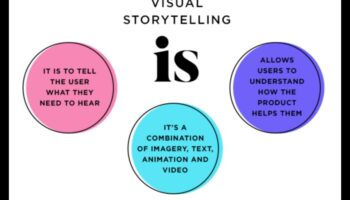 Conversații vizuale: limbajul portofoliilor de design