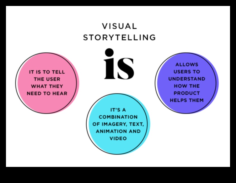 Conversații vizuale: limbajul portofoliilor de design