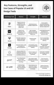 Dincolo de elementele de bază: explorarea tendințelor în instrumentele de proiectare