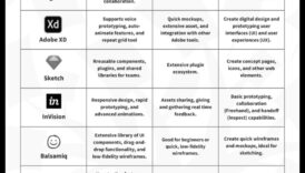 Decinde de elementele de bază Explorarea celor mai recente tendințe în instrumentele de zvarlire 4 Dincolo de elementele de bază: explorarea tendințelor în instrumentele de proiectare