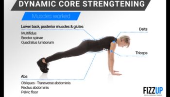 Dynamic Core Dynamo: exerciții magistrale pentru o secțiune mediană sculptată