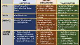 Inovație în pixeli: evoluția brandingului