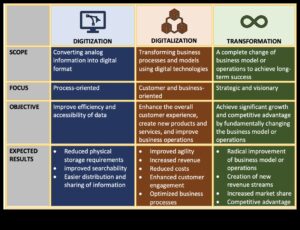 Inovație în pixeli: evoluția brandingului