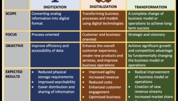 Inovație în pixeli: evoluția brandingului