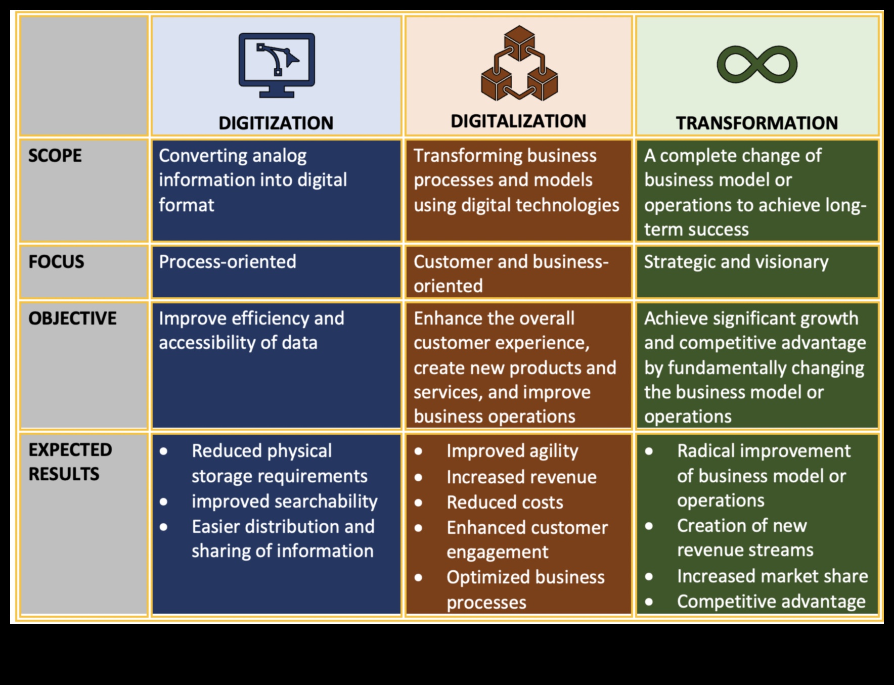 Inovație în pixeli: evoluția brandingului