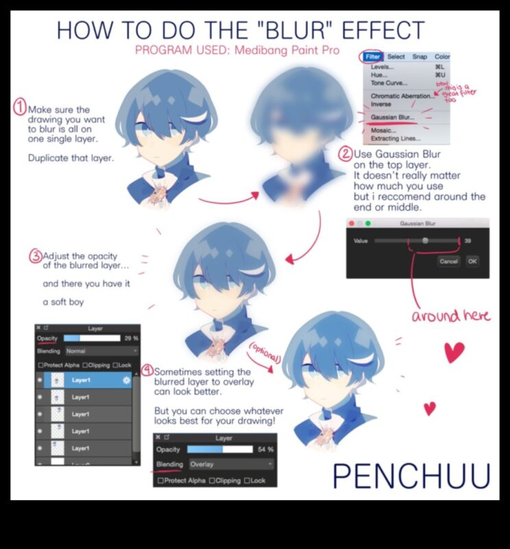 Arta estompării: obținerea focalizării soft în desenele digitale